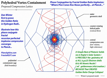 Æther Core - Planck Phire Resonator