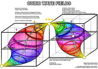 OmniCube - Wave Field Technology