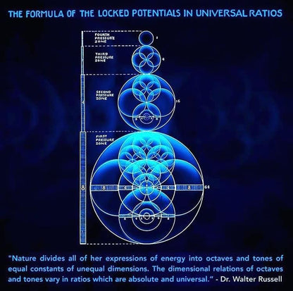 Trinity Wave - OmniCore Tower